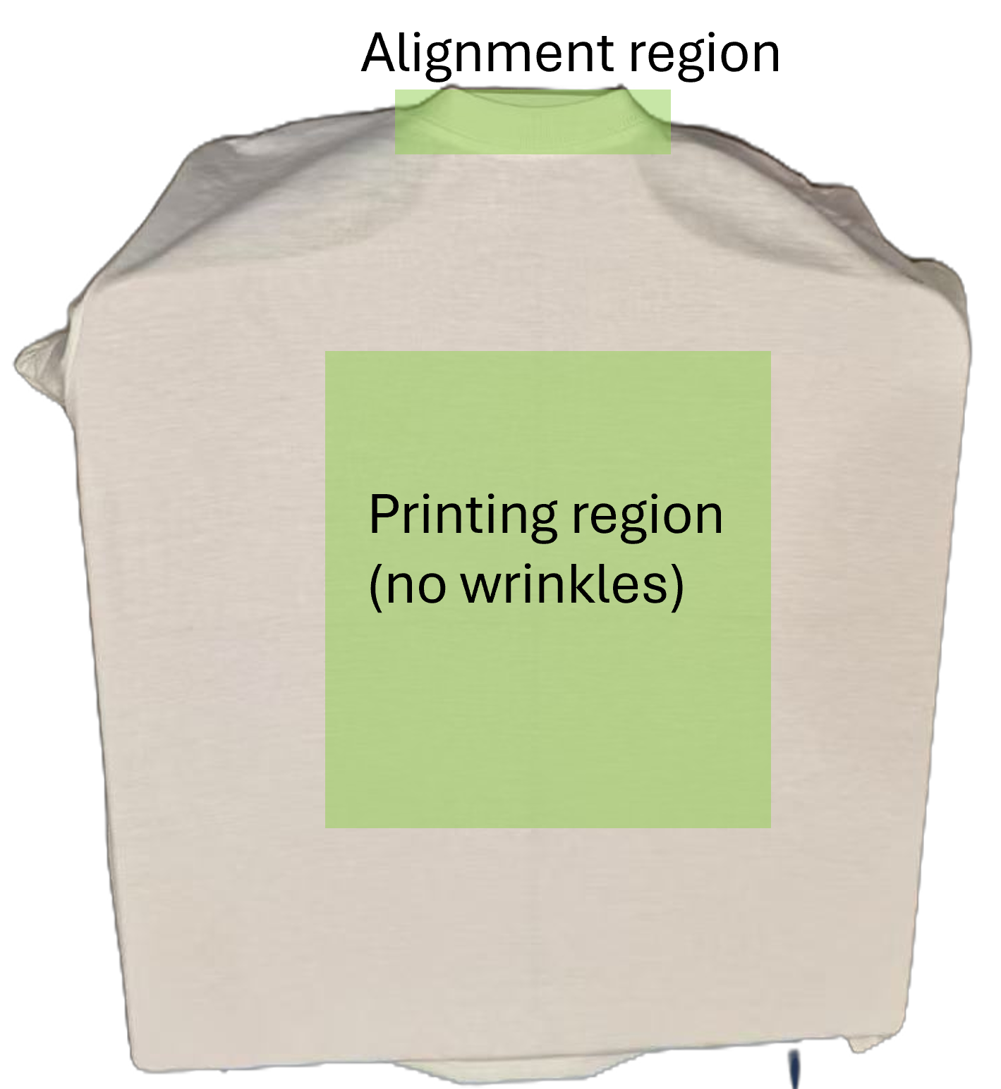 Important evaluation area on T-shirt and pallet